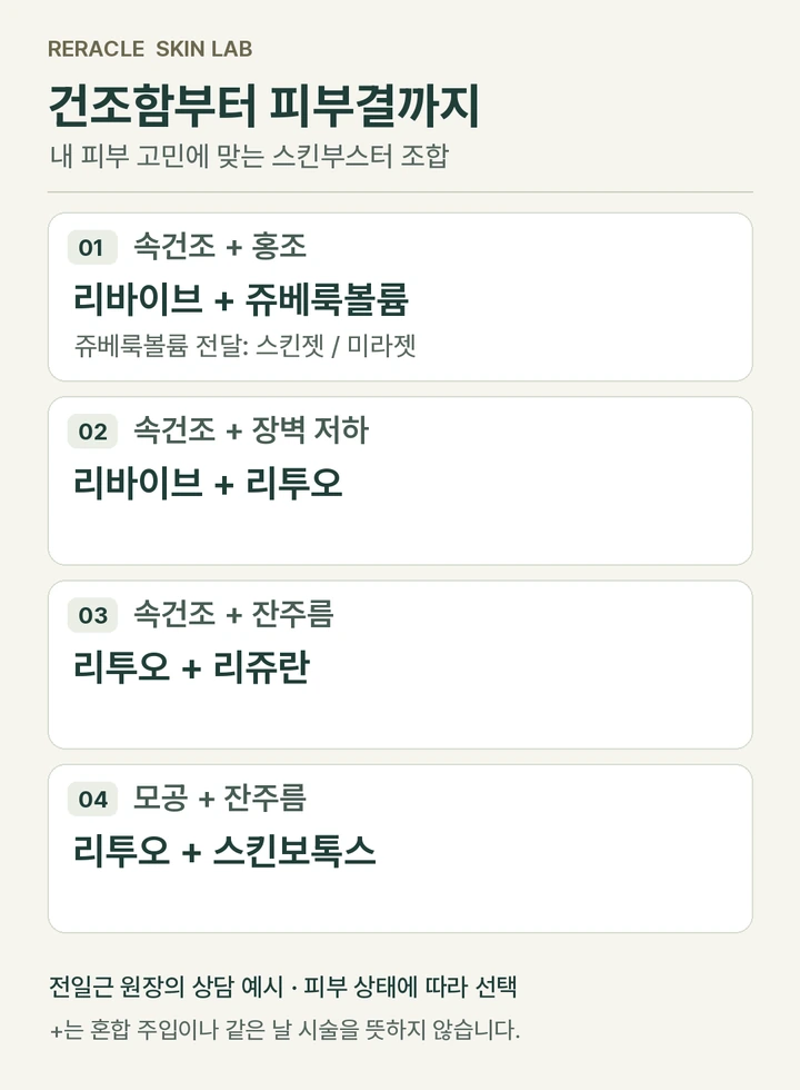 속건조와 홍조는 리바이브와 스킨젯 또는 미라젯 쥬베룩볼륨, 속건조와 장벽 저하는 리바이브와 리투오, 속건조와 잔주름은 리투오와 리쥬란, 모공과 잔주름은 리투오와 스킨보톡스를 상담에서 고려하는 조합표