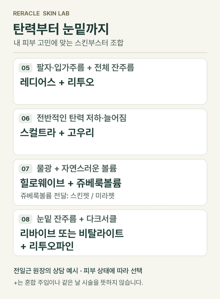 팔자와 입가주름 및 전체 잔주름은 레디어스와 리투오, 전반적인 탄력 저하는 스컬트라와 고우리, 물광과 자연스러운 볼륨은 힐로웨이브와 스킨젯 또는 미라젯 쥬베룩볼륨, 눈밑 잔주름과 다크서클은 리바이브 또는 비탈라이트와 리투오파인을 상담에서 고려하는 조합표