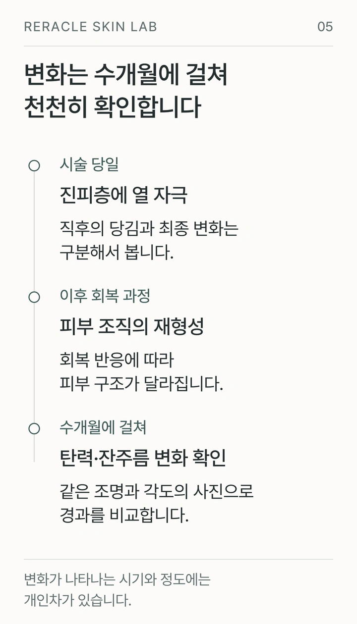 열 전달, 회복, 수개월에 걸친 변화 확인의 순서를 보여주는 그림