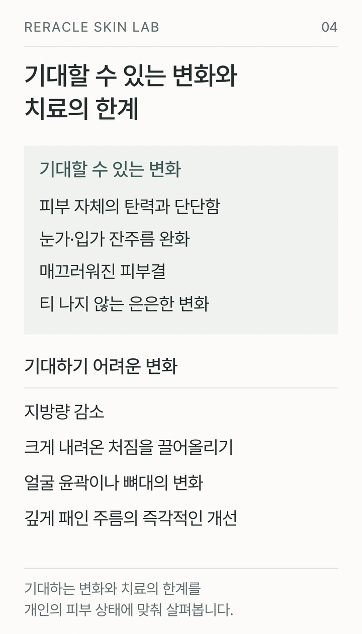 소프웨이브로 기대할 수 있는 피부 탄력·잔주름 변화와 기대하기 어려운 변화를 나눈 그림