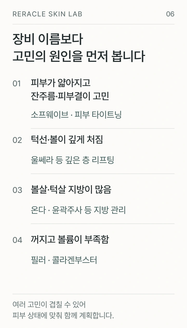 피부 탄력, 깊은 처짐, 지방량, 볼륨 부족에 따라 고민을 나누어 장비를 살펴보는 그림